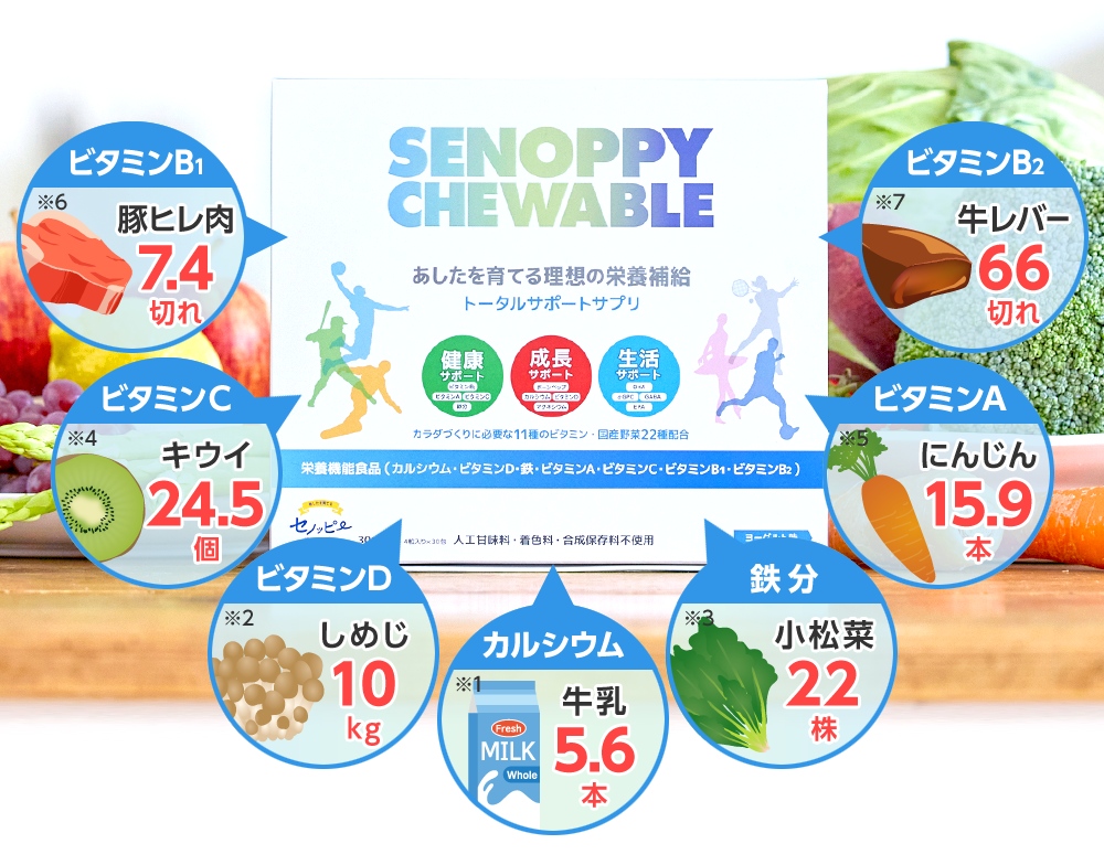 成長サポートに必要な栄養たっぷり
