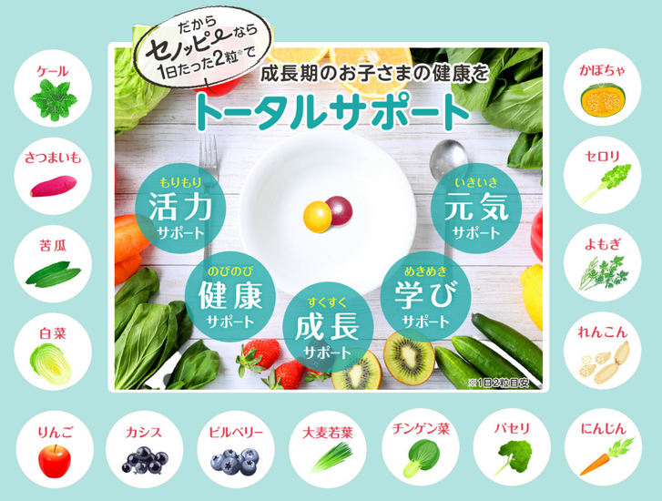 グミ2粒(目安)に栄養をギュギュっと凝縮